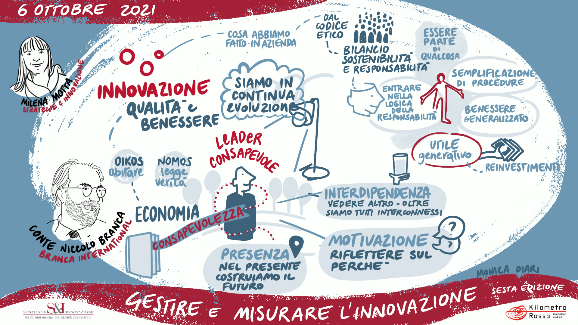 Gestire e misurare l'innovazione